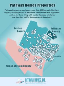 Map of Pathway Properties 2023