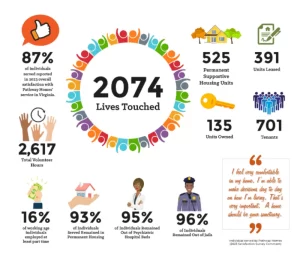 Annual Report 2023 graphic
