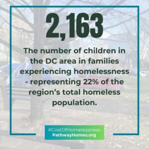 2,163 children in families experiencing homelessness