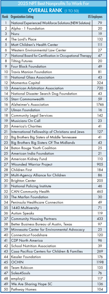 NPT's-Best-Nonprofits-List-2025 Nonprofits list 2025